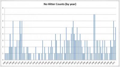 No Hitters.jpg
