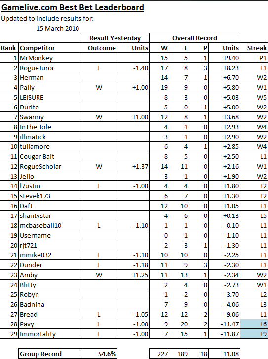 ChallengeScoreboard-12.png