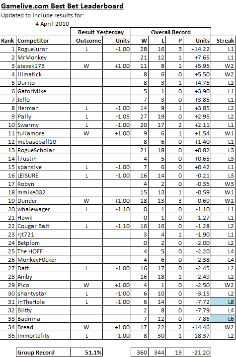 ChallengeScoreboard-32.png