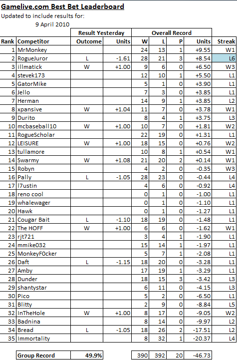 ChallengeScoreboard-37.png