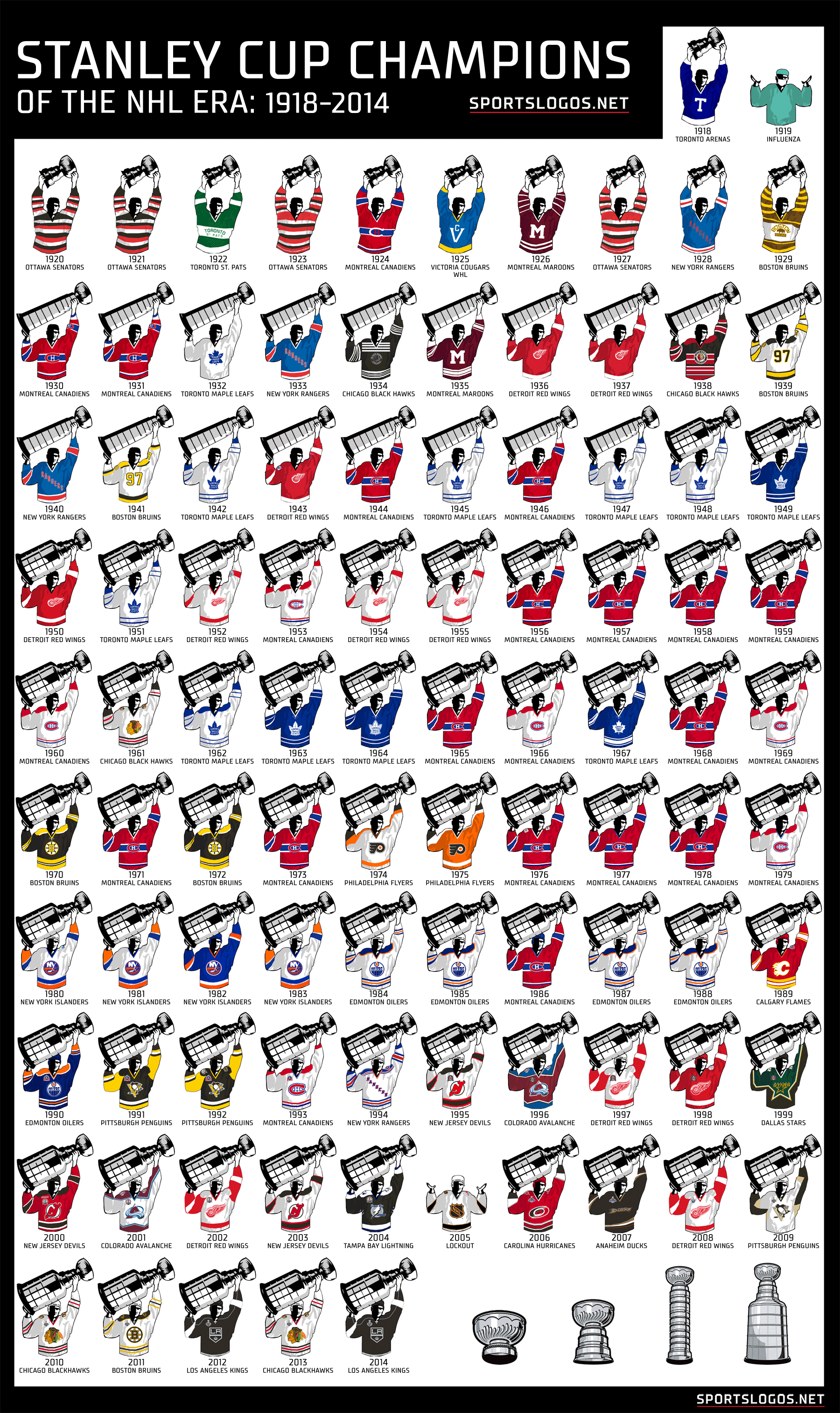 Stanley-Cup-Champions-By-Jersey-1918-2014.png